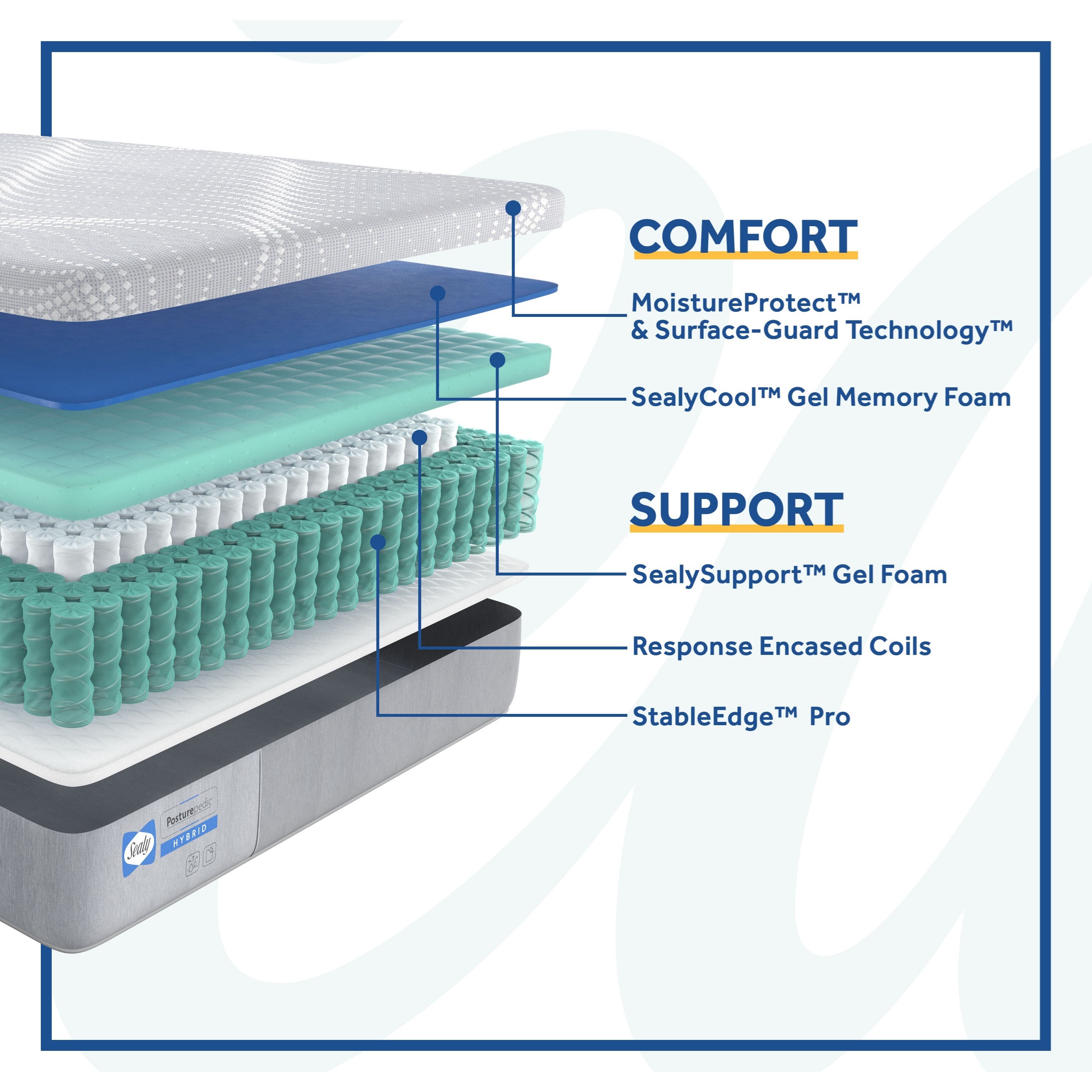 Atwater shop sealy mattress